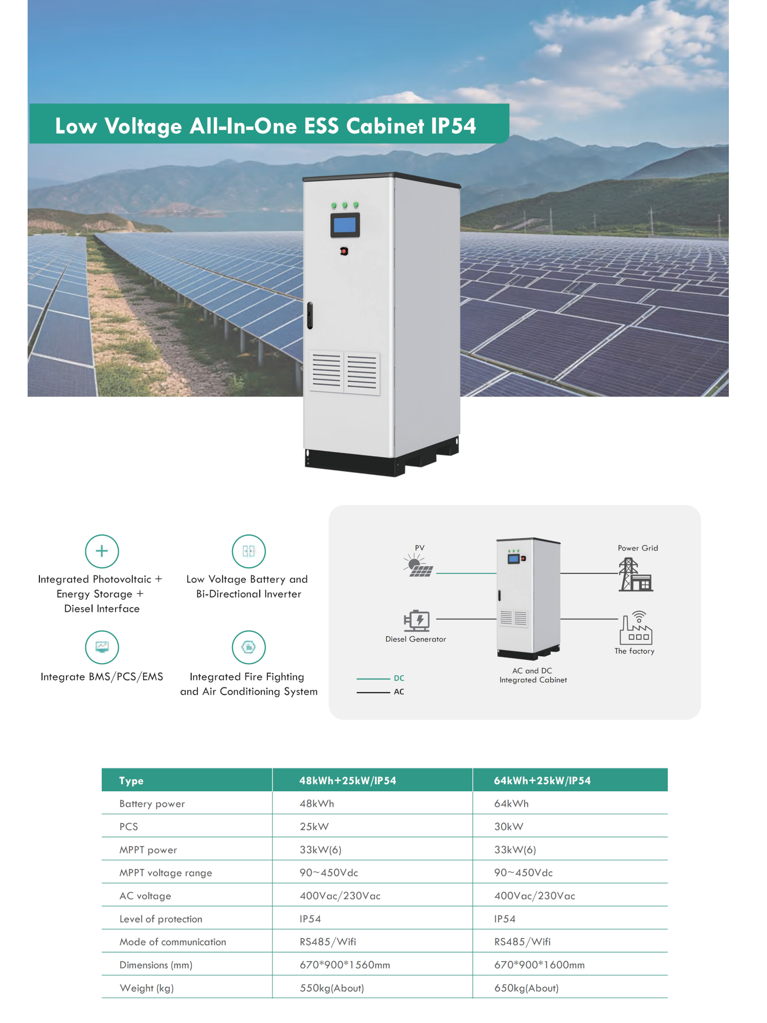 Ip22 Ess Module Low Voltage All in One ESS Cabinet IP54 64KWh+25KW - JYVY POWER