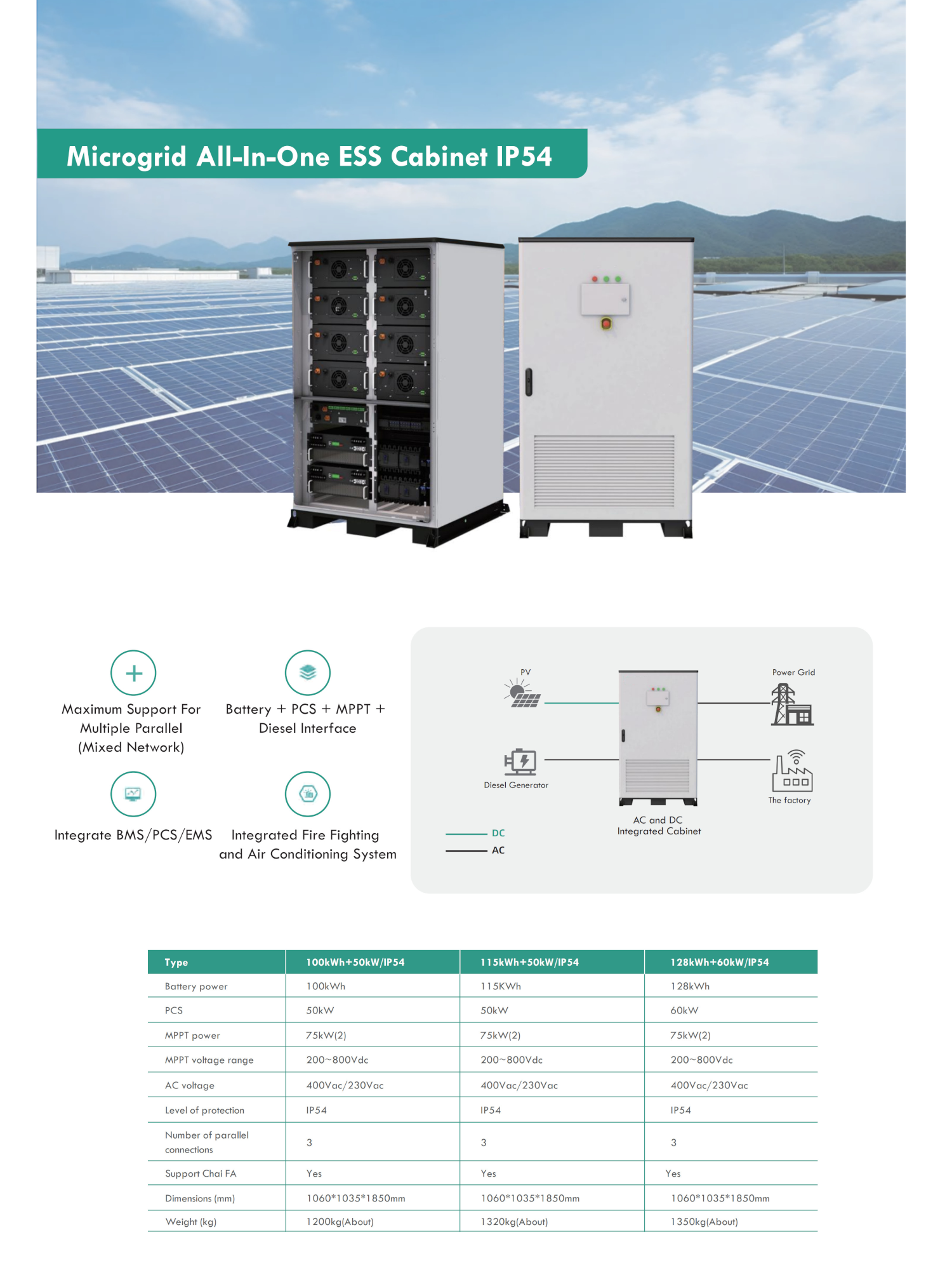Ip22 Ess Module Microgrid All In One ESS Cabinet IP54 128KWh+60KW - JYVY POWER