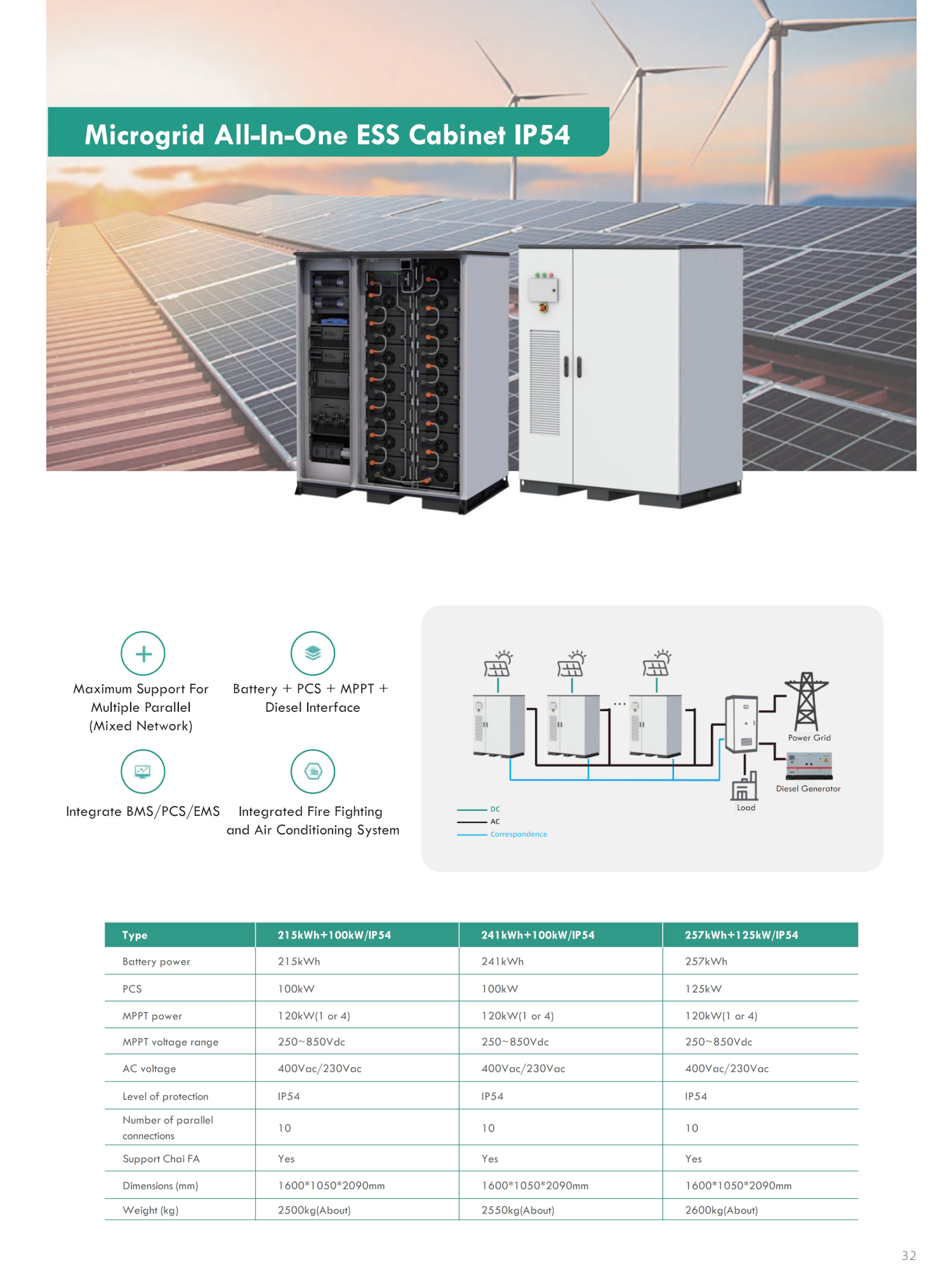 Microgrid All In One ESS Cabinet IP54 257KWh+125KW - JYVY POWER