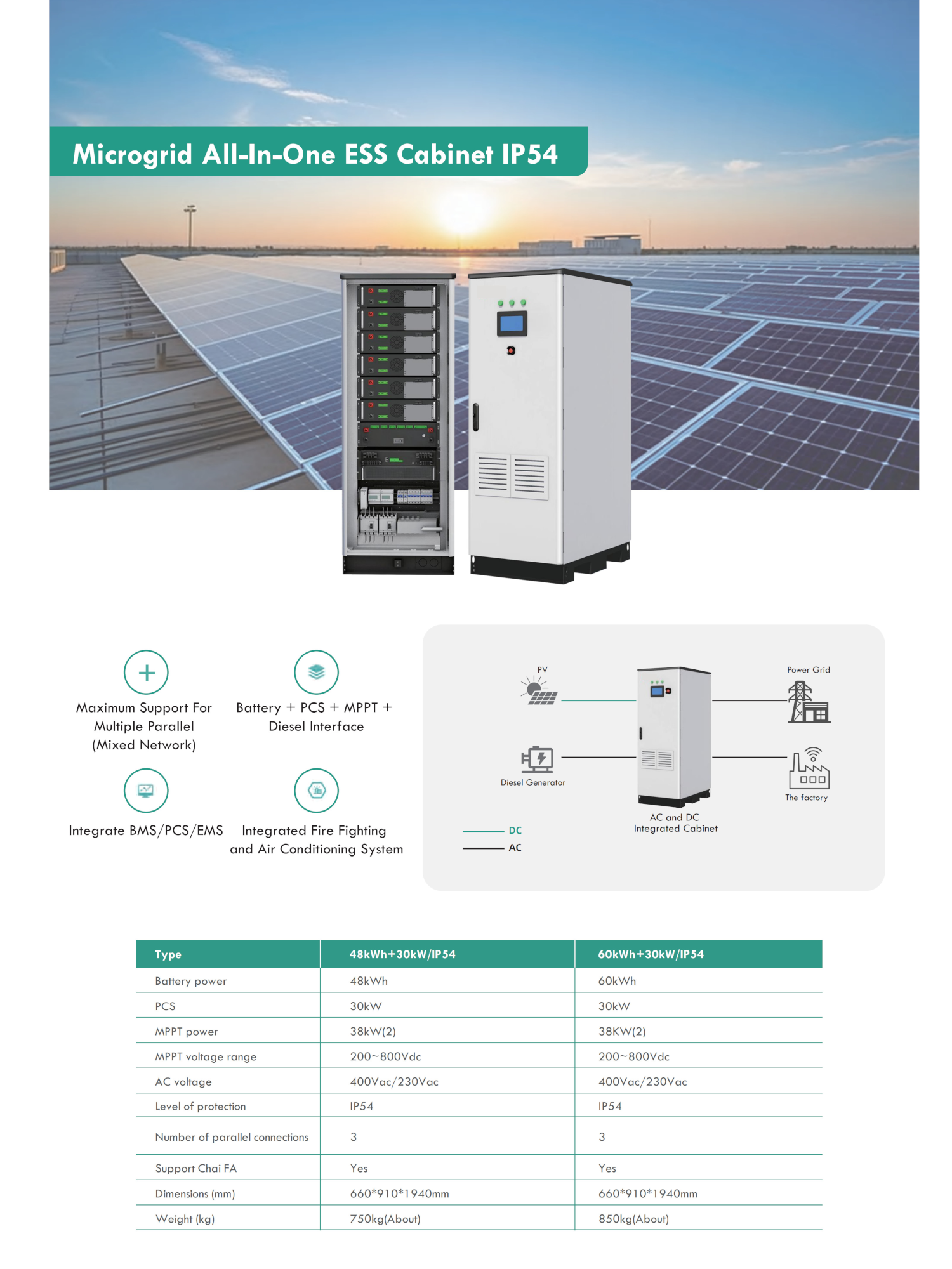 Ip22 Ess Module microgrid all in one ess cabinet ip54 60KWh+30KW - JYVY POWER