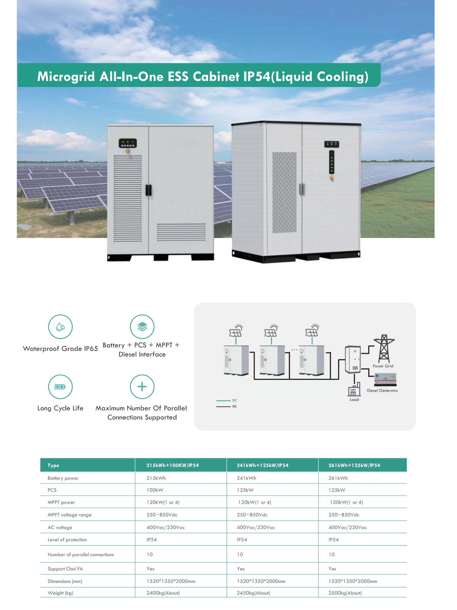 Microgrid All In One ESS Cabinet IP54 261KWh+125KW - JYVY POWER
