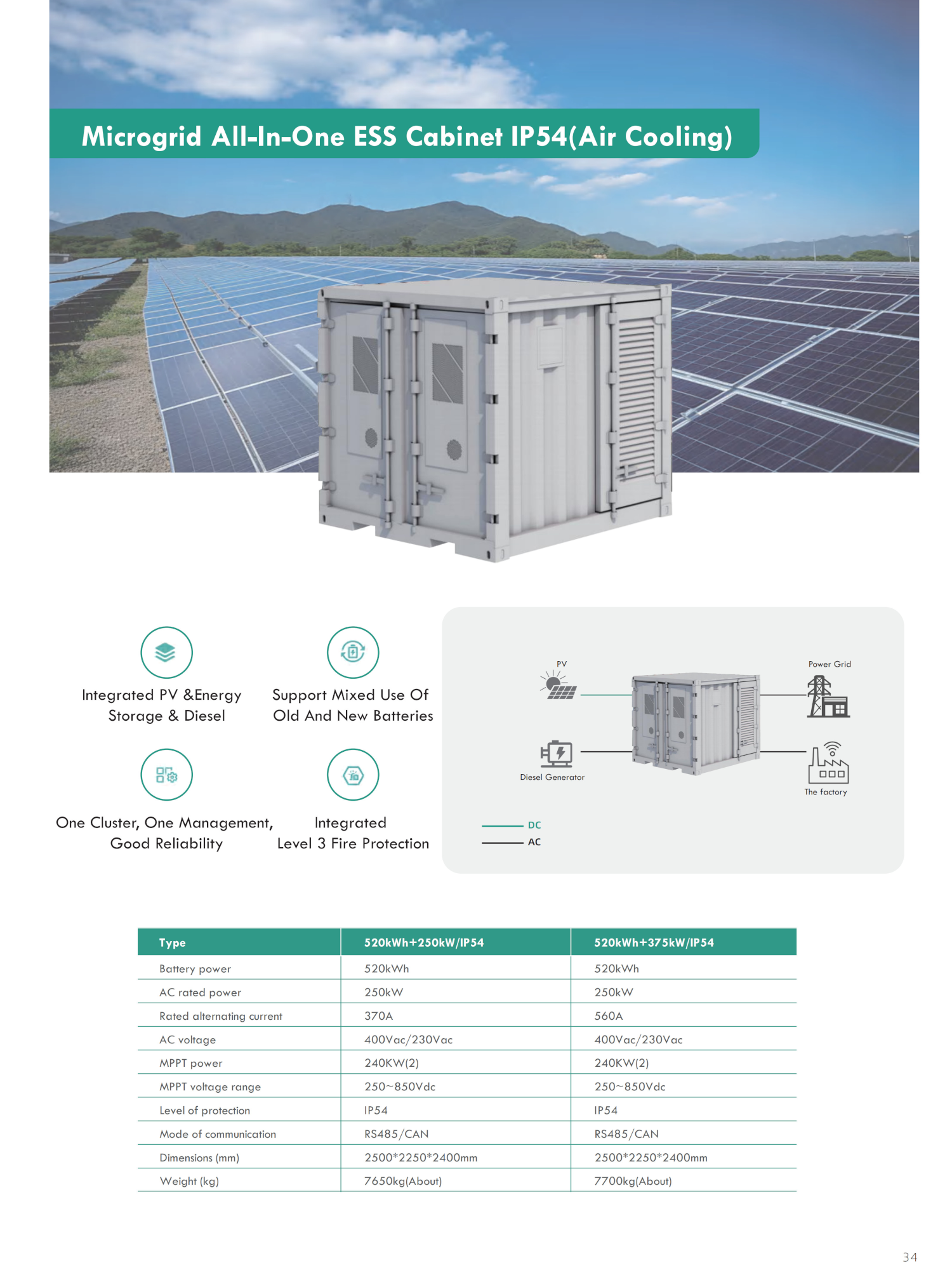 Microgrid All In One ESS Cabinet IP54 520KWh+375KW - JYVY POWER
