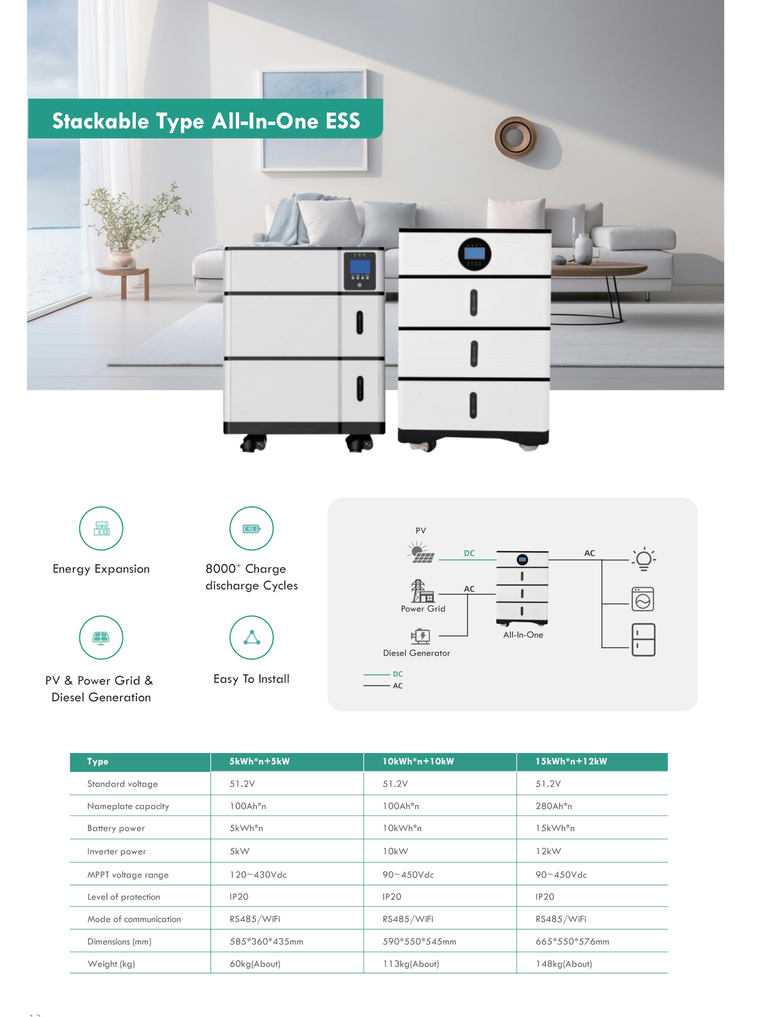 Stackable Type All in one Solar Energy Storage system - JYVY POWER