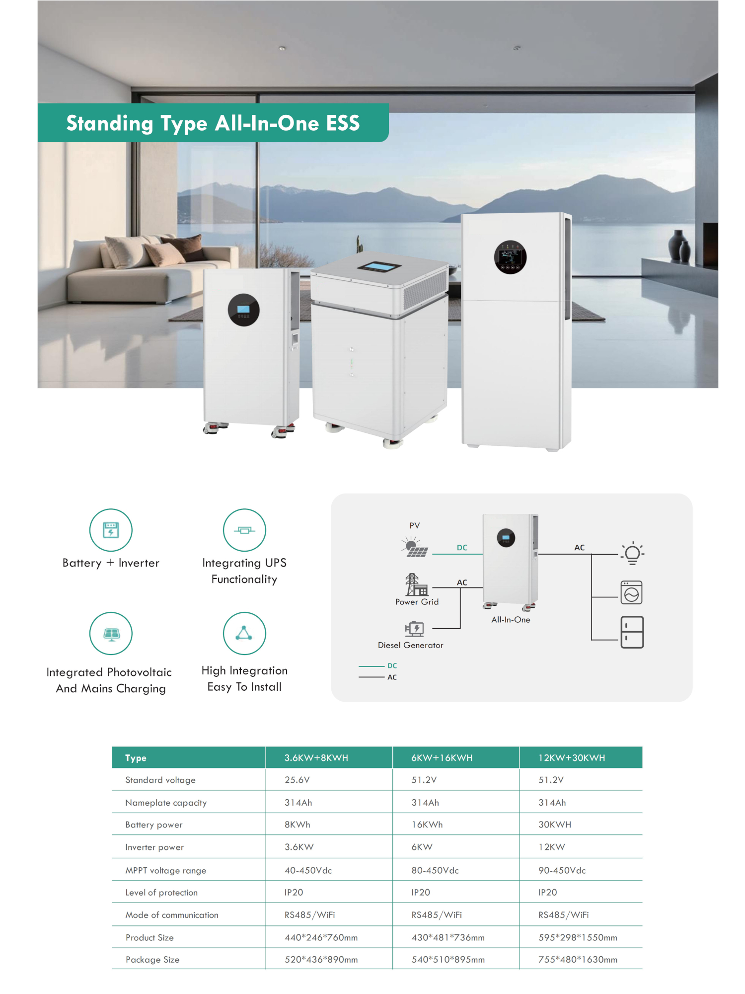 Standing Type All in one Solar Energy Storage system - JYVY POWER