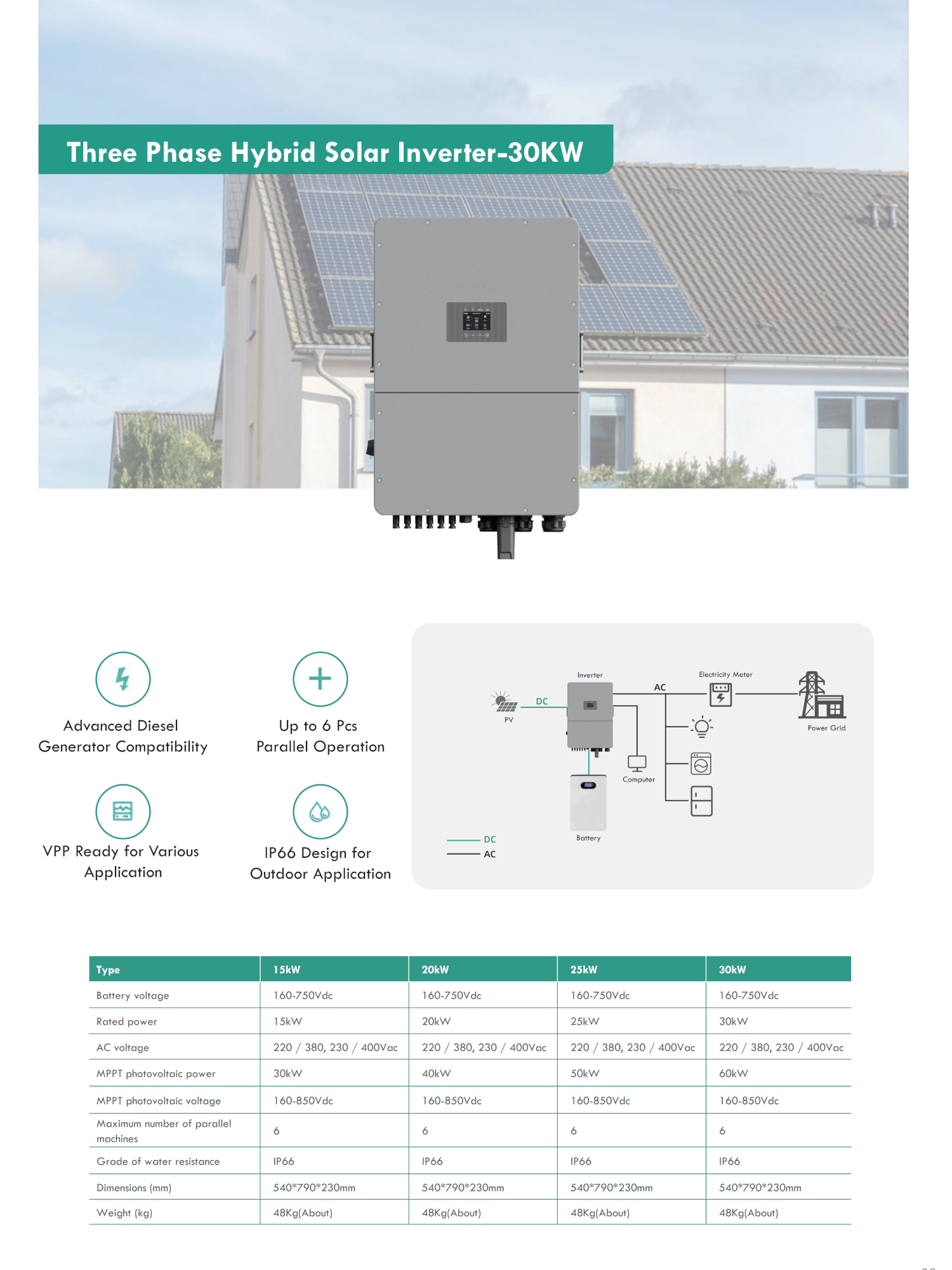 three Phase Hybrid Solar Inverter 30KW - JYVY POWER