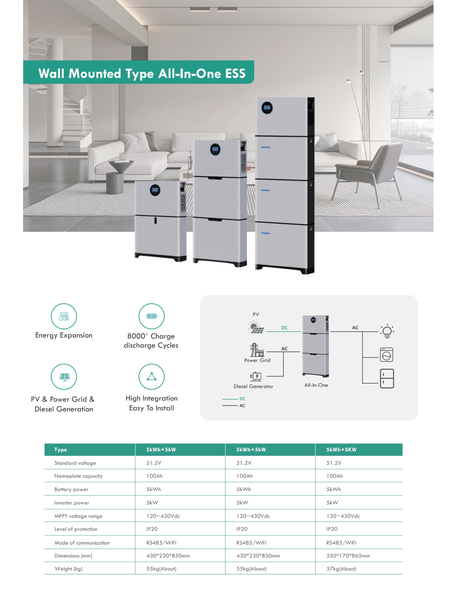 Wall Mounted Type All in one Solar Energy Storage system - JYVY POWER